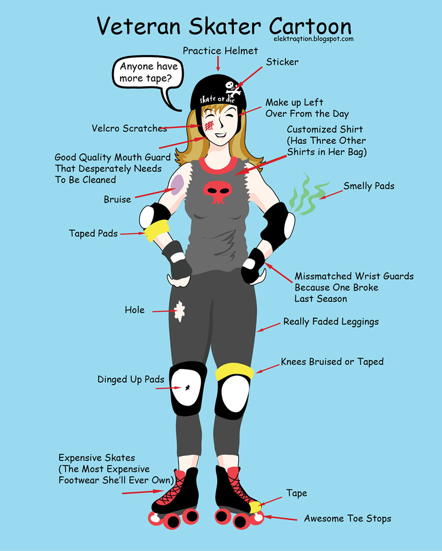 How Much Does Roller Derby Cost?